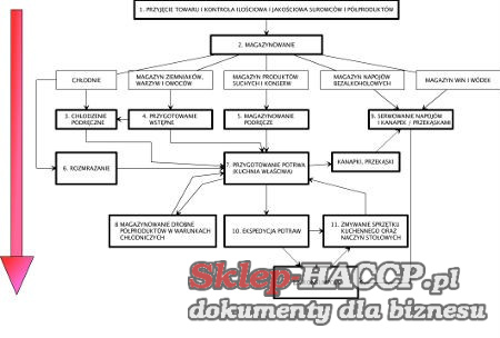 haccp gastronomia doc haccp gastronomia doc