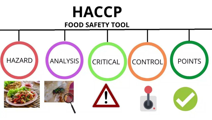 Księga HACCP dla zakładu mięsnego produkującego mięso do kebabów