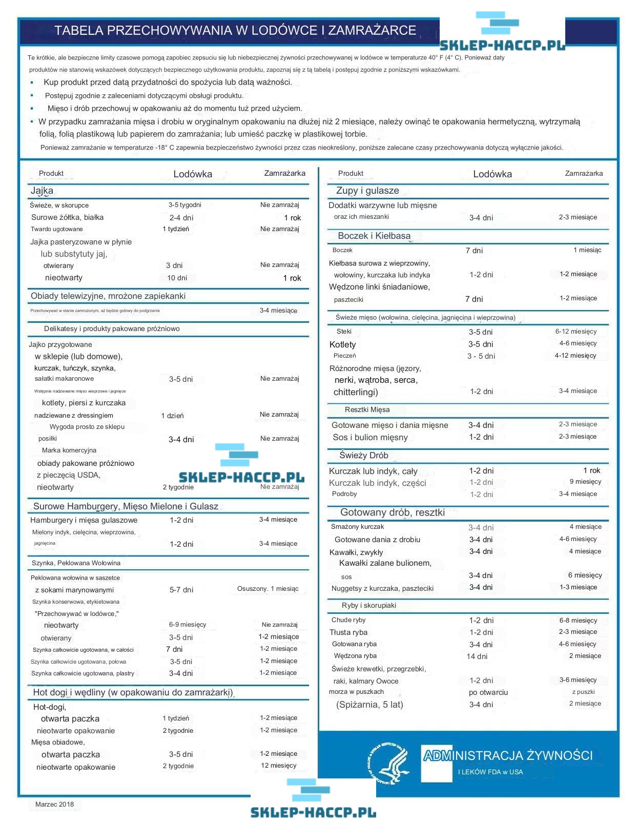 temperatura w lodówce i czas przechowywania, przechowywanie w lodówce, jak długo można przechowywać żywność w lodówce, HACCP