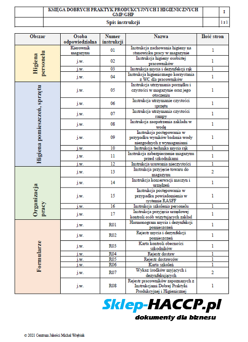 Instrukcje GMP/GHP MAGAZYN KAWY HERBATY - SPRZEDAŻ WYSYŁKOWA